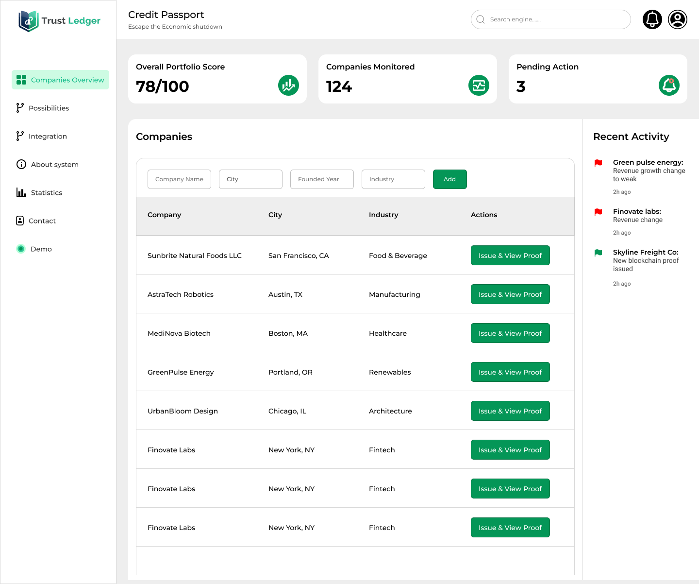Dashboard_list of companies_ (6)